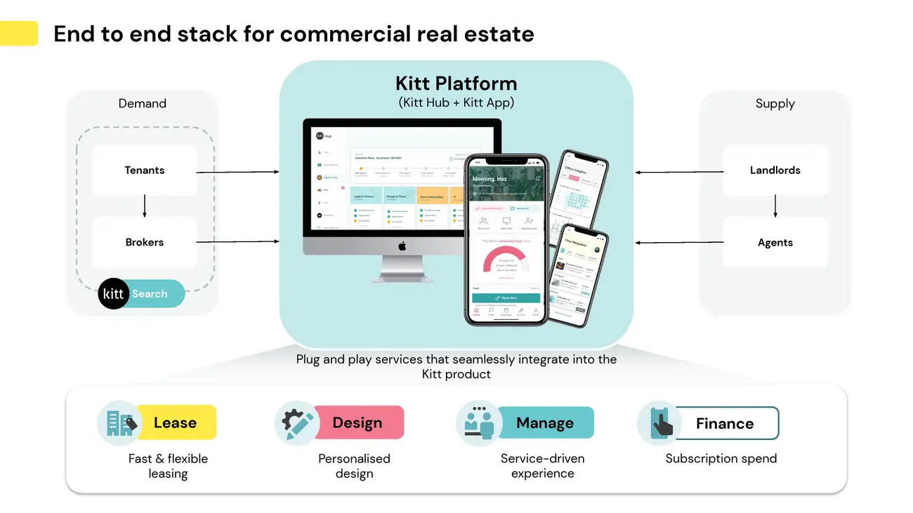 Commercial Property Search Platform